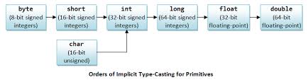 java basics java programming tutorial