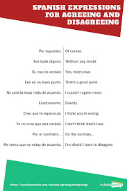 84 Spanish Expressions For Agreeing And Disagreeing Spanish Expressions Learning Spanish Vocabulary Spanish Language Learning