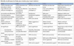 How To Write A Design Technologies Assessment Rubric Inter Tech Education Assessment Rubric Rubrics Assessment