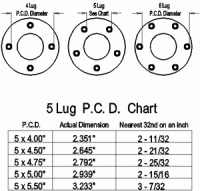 trailer wheel bolt pattern chart trailer bolt pattern