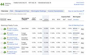 Schwab's s&p 500 index fund seeks to track. Which Fidelity International Index Fund Should You Buy The Wall Street Physician