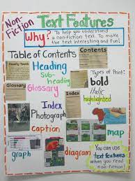 Remind them that, to summarize an informational text, sometimes readers need to find the main idea of chunks of the text and then use those main idea statements to help them write a summary. 160 Reading Ideas Reading Classroom School Reading Teaching Reading