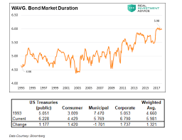 Higher Interest Rates Are Crushing Investors See It Market