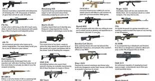 58 particular assault rifle calibers chart