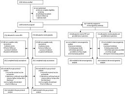 Check spelling or type a new query. Efficacy Of Pentavalent Rotavirus Vaccine Against Severe Rotavirus Gastroenteritis In Infants In Developing Countries In Sub Saharan Africa A Randomised Double Blind Placebo Controlled Trial The Lancet