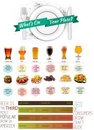 Beer Pairing Chart Qmsdnug Org