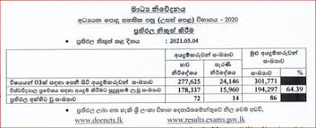 Nysc 2021 batch 'a' post mobilisation workshop. July 30 O L Results Gce O L Results Delay A L Results Released To Www Doenets Lk Website Lankaxpress