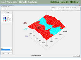 New York City Climate Analysis Weather Data Summary Ppt