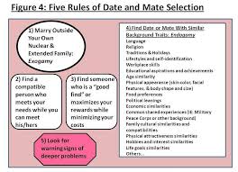 The courtship period is the time a couple has before they start dating or get married in some cases. 5 Dating And Partner Selection Marriage Intimate Relationships And Families