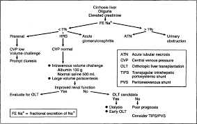 Once liver cancer is diagnosed, your doctor will work to determine the extent (stage) of the cancer. Managing The Complications Of Cirrhosis Mayo Clinic Proceedings