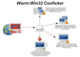 Computer viruses can wreck havoc to the operations of the computer. Conficker Wikipedia