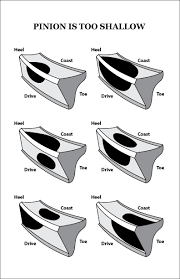 Ring And Pinion Gear Pattern Differential Setup Sierra