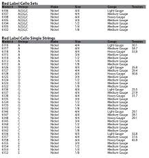 Cello Strings Best Cello Strings Cello Parts Super