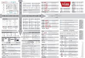 5 Best Vim Cheat Sheet Cheat Sheets Cheating Programming Tools