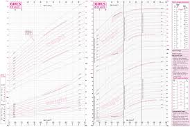 centile chart girl baby girl growth chart cdc