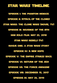Star Wars Chronology Star Wars Timeline Star Wars Film Star Wars Watch
