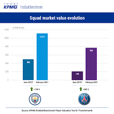 Check spelling or type a new query. Football Benchmark Psg Vs Manchester City A Head To Head Assessment Of Two Middle Eastern Owned Giants
