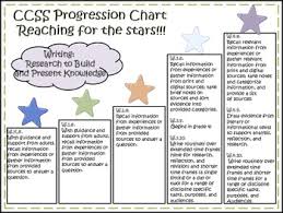 common core writing progression charts k 4