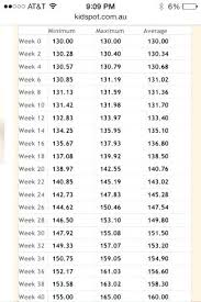 Circumstantial Healthy Weight Gain Chart For Pregnancy