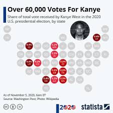 Chart Yes We Kanye Statista