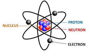 Mengenal Partikel Dan Notasi Atom