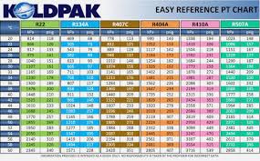 29 Skillful Army Pt Temp Chart