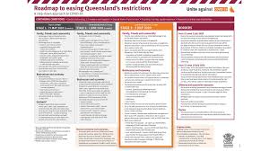 Some restrictions are made by the provincial health officer (pho) under the public health act and others are made under. Queensland Will Further Ease Private And Public Gathering Restrictions From Midday On July 3 Concrete Playground Concrete Playground Brisbane