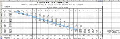 Press Brake Tonnage Chart Metalwebnews Com