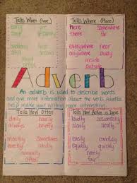 Adverb Anchor Chart Grammar Anchor Charts Teaching