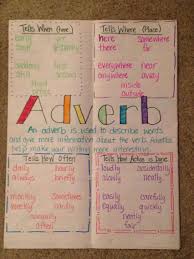 adverb anchor chart grammar anchor charts teaching