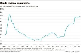 Deuda Pública De Estados Unidos