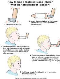 An estimated 90% of patients don't use their pressurised metered dose inhaler right. How To Use An Inhaler With A Spacer Severe Asthma Inhaler Asthma