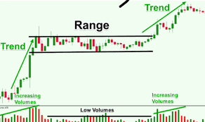 The image above is bitcoin's daily ichimoku chart. Crazy Crypto Profits Using The Ichimoku Cloud Indicator Part 2 Forex Academy