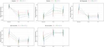 Find out whether you have an increased risk of cognitive changes. Examining Changes In Personality Following Shamanic Ceremonial Use Of Ayahuasca Scientific Reports
