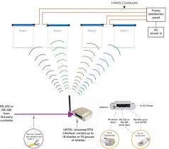 A wiring diagram is usually utilized to repair problems and to make certain that the connections have been made and that every little thing is present. Home Automation Lighting Controls