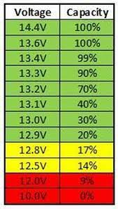 Batteries come with a good deal of specifications which you would find with their specs, or datasheet. Lifepo4 Voltage Chart Diy Solar Power Forum