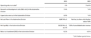 The progression from racism 2.0 to. Https Www Volkswagenag Com Presence Nachhaltigkeit Documents Sustainability Report 2016 Vw Sustainability Report 2016 En Pdf
