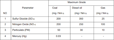 Arti angka 7 menurut fengshui. Https Ens Dk Sites Ens Dk Files Globalcooperation Technology Data For The Indonesian Power Sector Final Pdf