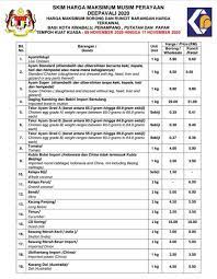 Selama 14 hari (5 hari sebelum perayaan, pada hari perayaan dan 8 hari selepas hari perayaan). Kpdnhep Lancar Skim Harga Maksimum Musim Perayaan Deepavali 9 17 Nov Utusan Borneo Online