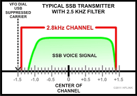 5 mhz