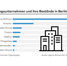 Under the preliminary terms of the deal, deutsche wohnen. Deutsche Wohnen And Vonovia Project Expropriation Has Started Teller Report