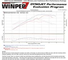 39 58 hp 38 02 ft lb tq stock air box snorkel and 142 5