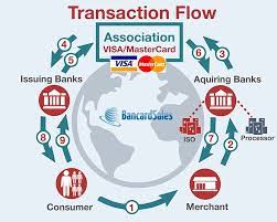 We did not find results for: Merchant Account Transaction Flow