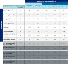 To estimate the most accurate annual salary range for senior financial analyst jobs, ziprecruiter continuously scans its database of millions of active jobs published locally throughout america. Https Www Rds Oeb Ca Cmwebdrawer Record 605853 File Document