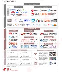 CV大模型：打破瓶頸，賦能多場景AI應用，打開視覺新境界