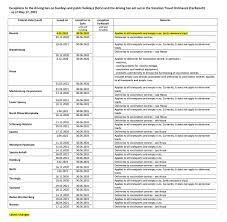 Stretnutie bolo plánované dlhšie z úplne iných dôvodov, napokon na ňom diskutovali len o aktuálnej téme týkajúcej sa plánovaného zákazu pre kamióny. Zakazy Jazd V Europe Home Facebook