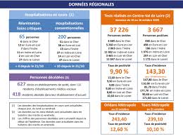 Découvrez les résultats complets des élections municipales pour les villes du département : Couvre Feu Pour Le Loiret Et L Indre Et Loire Magcentre