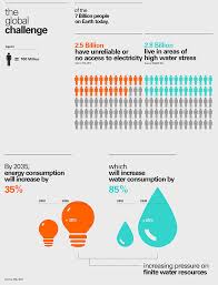 Thirsty Energy Initiative From World Bank Signals Growing Importance Of Energy Water Nexus Energy Manager Today Green Energy Design Water Energy Energy