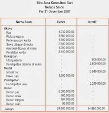Pembuatan laporan neraca lajur pada perusahaan umumnya dibuat setelah dilakukannya penyusunan jurnal penyesuaian. Memahami Siklus Akuntansi Perusahaan Jasa