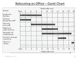 Office Relocation Gantt Chart Www Bedowntowndaytona Com